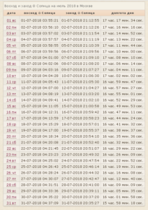 Таблица восхода солнца. Таблица восходов и заходов солнца 2021. Календарь восхода и захода солнца. Таблица восходов и закатов солнца.